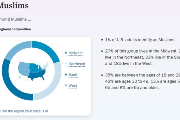 Know what the new study is telling about the population of Christian, Hindu and Muslims in America